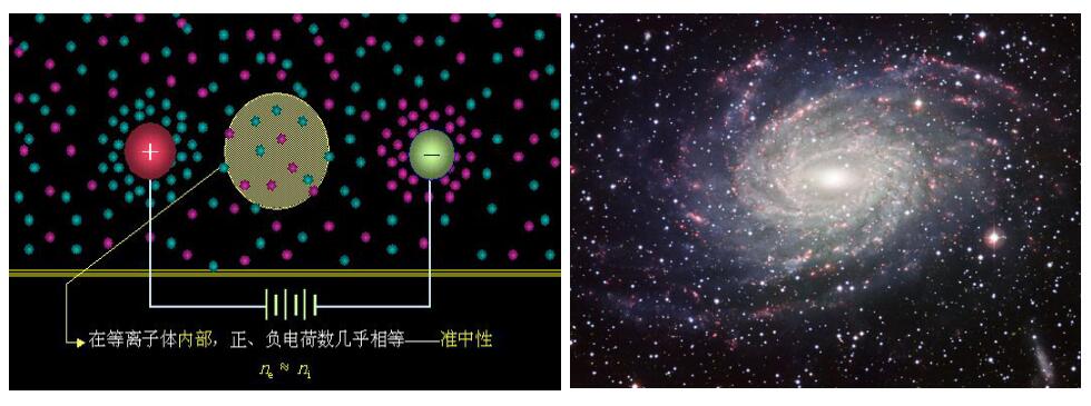 等离子体是如何产生的
